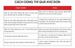 cach-dung-thi-qua-khu-don