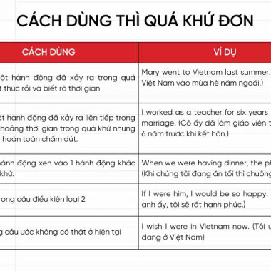 cach-dung-thi-qua-khu-don